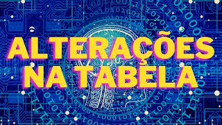 APRENDA SQLITE! - ALTERAÇÕES NA TABELA (#3)