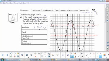 U8L8 Transformations of Trigonometric Functions Part 2