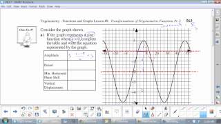 U8L8 Transformations of Trigonometric Functions Part 2