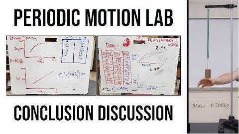 Periodic Motion Lab (Conclusion Discussion) Spring Mass Systems