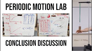 Periodic Motion Lab (Conclusion Discussion) Spring Mass Systems