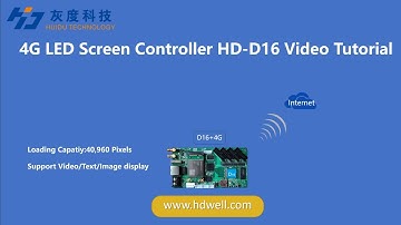 how to control your led screen through Cloud Sever with Huidu Technology D16+4G Controller.