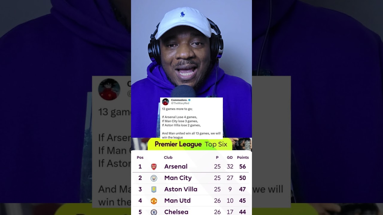 Manchester United fans dreams of winning the title is delusional 