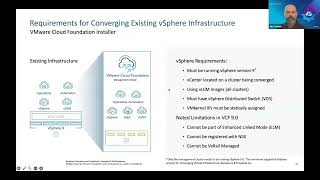 VCF 9 Demystified: Upgrades, Myths, and Migration Paths
