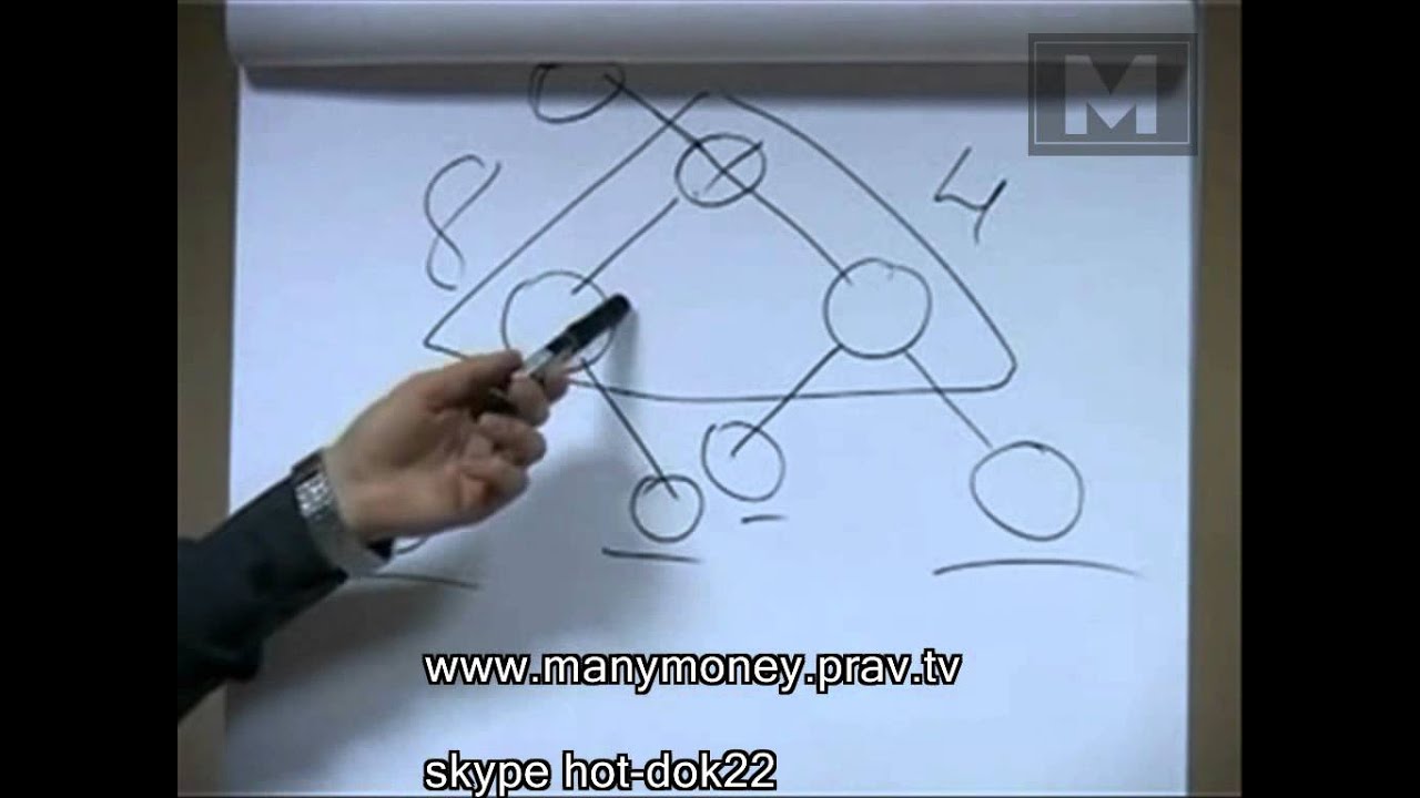 Бинар  быстрый старт в бизнесе с  Forever Freedom International