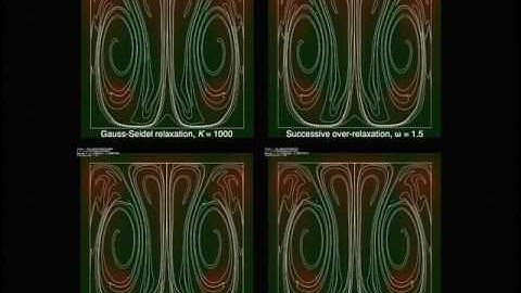 Poisson Solvers for Two-Dimensional Fluid Simulation in a Box
