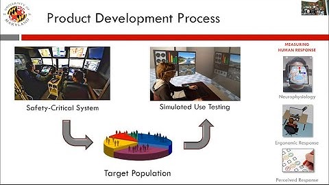 Human Performance Modeling and Experimentation in XR