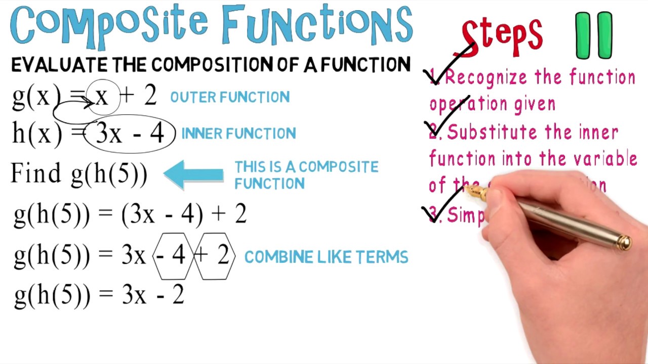 How To Solve Composite Functions Step By Step