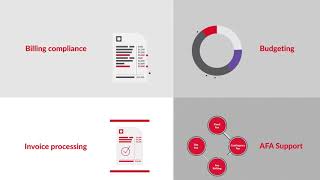 CounselLink Financial Management Overview