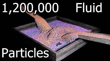 1,200,000 Fluid Particles (mini compilation)