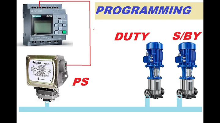 DUTY STANDBY PUMP CONTRO PLC PROGRAM- 2 PUMPS WITH 1 PRESSURE SWITCH CYCLIC PROGRAMMING