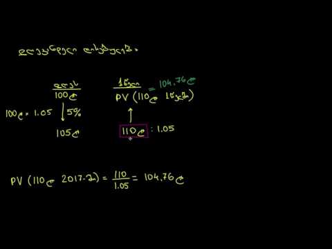 დღევანდელი ღირებულების შესავალი – Introduction to Present Value