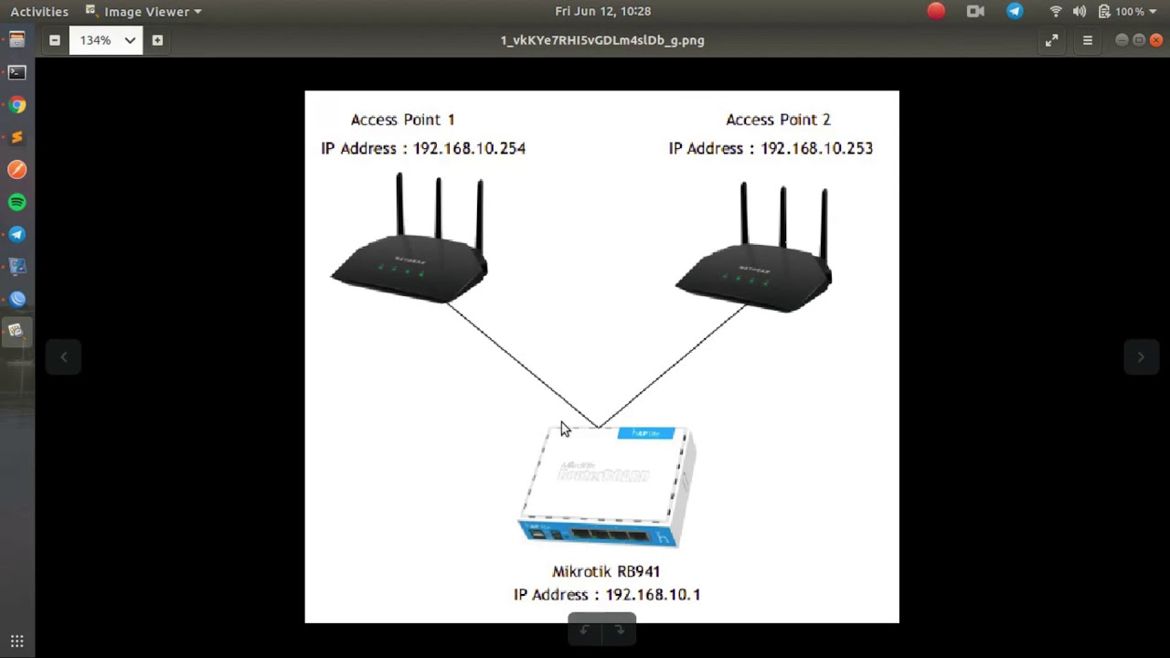 Monitoring Access Point yang Terkoneksi dengan Mikrotik Menggunakan