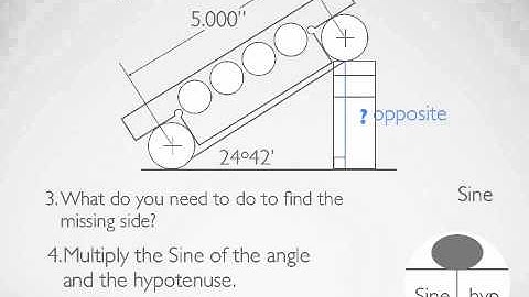 Unit 63 Sine Bar