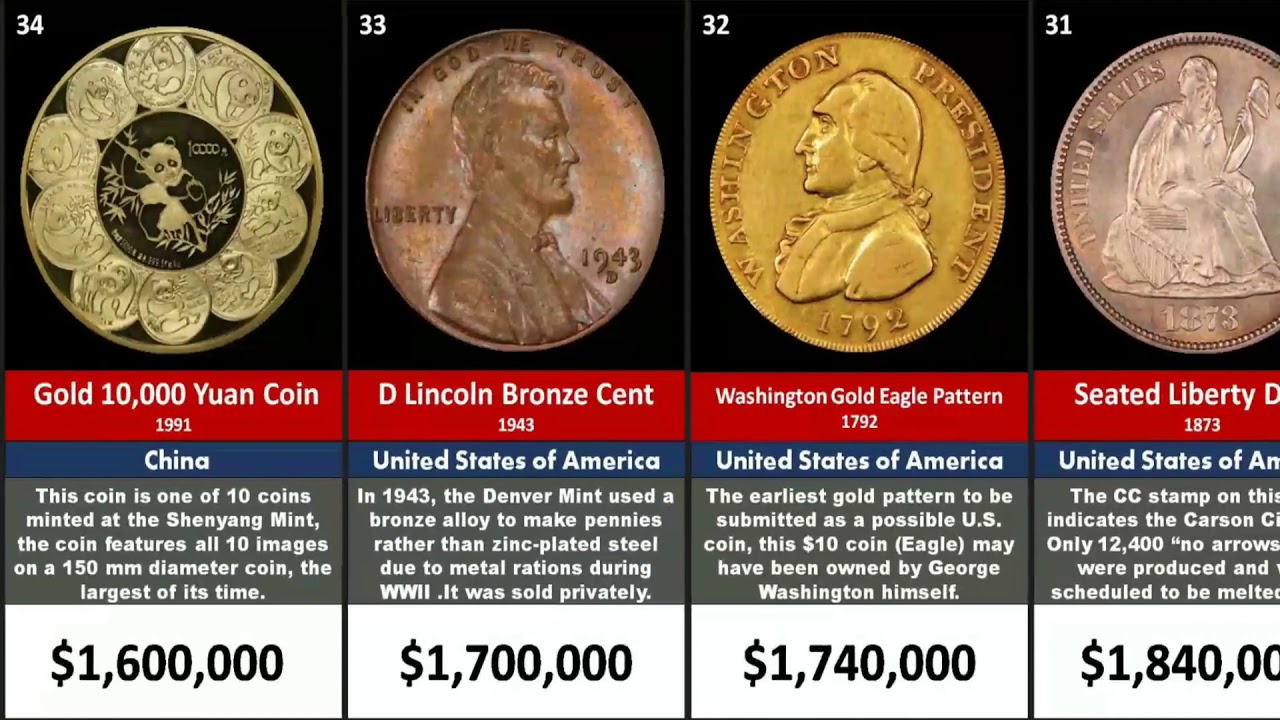 List Of Most Expensive Coins In History Youtube