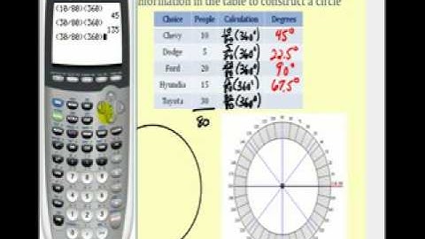 Constructing a Circle Graph or Pie Chart  Part 2