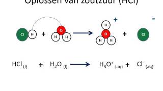 N3J2P2L1 3 Wat Gebeurt Er Als Je Een Zuur Of Base Oplost In Water