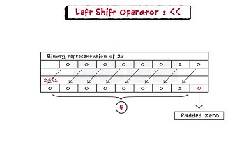 Operators And Expressions-Teaser Video