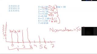 digital image processing lecture 23 , revision spatial domain histrogram  chapter 3 mughees sarwar Net Worth