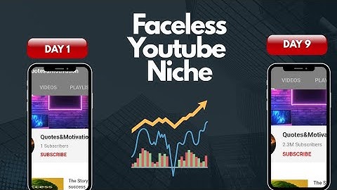 Make Viral Faceless Motivational Videos Using ChatGPT + Capcut