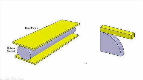 Chap 10 Finite Element Essentials with 3DEXPERIENCE 2021x Nader G Zamani
