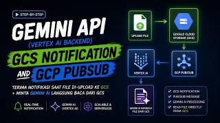 Gemini API(VertexAI Backend), GCS Notification, and GCP Pubsub | Study With Me