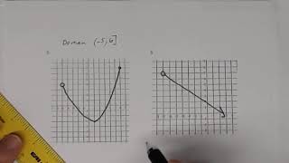 Key Worksheet Finding Domain and Range from Graphs of Functions