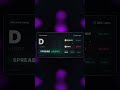 $D Crypto Arbitrage Alert: Easy Trading Profit 💰