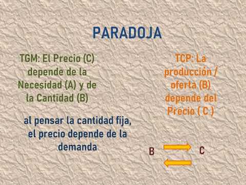Marginalismo de MARSHALL