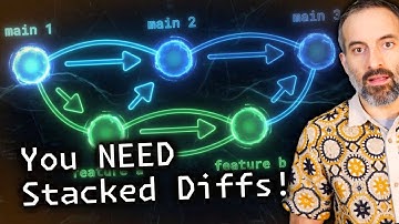 Hoe Stacked Diffs 10X code reviewt