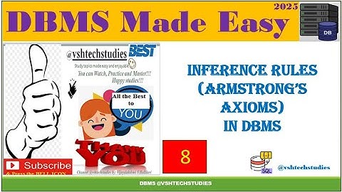Inference Rules | Armstrong
