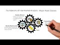 Foundations of Intermarket Analysis - Stocks, Bonds, Commodities & Currencies
