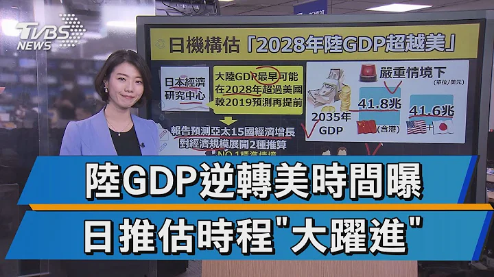 强国PK!日预测最快2028年 陆GDP超越美国【TVBS说新闻】 20201214 - 天天要闻