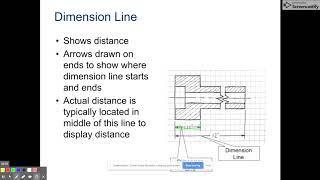 PLTW IED (Unit 2): Line Conventions