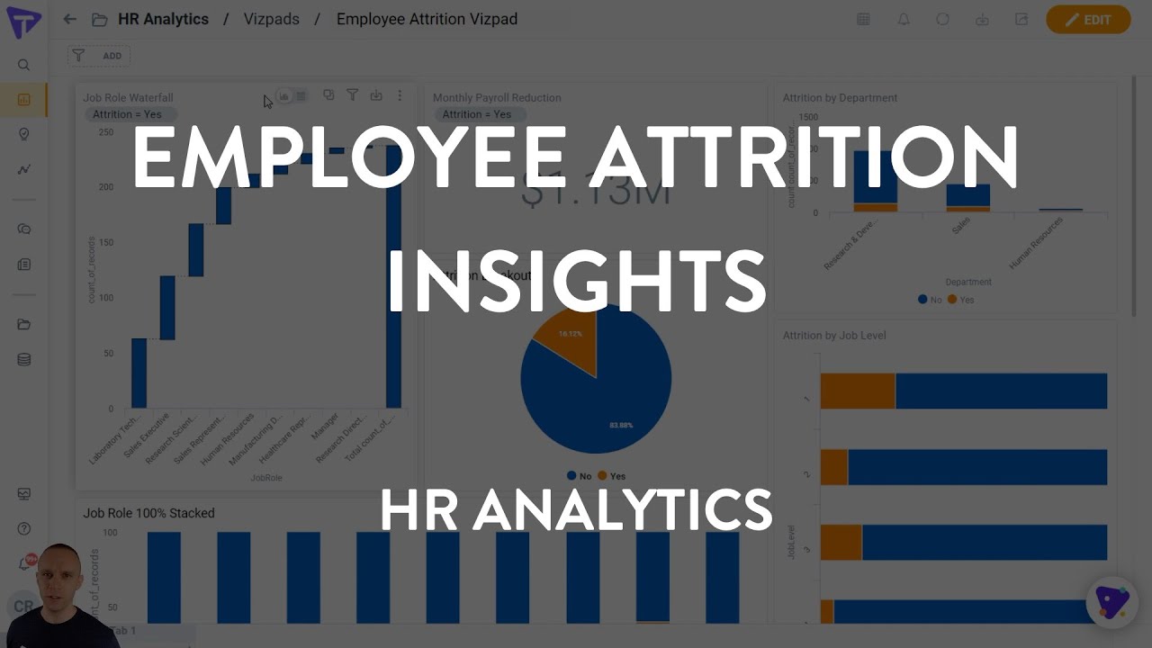 How Do You Interpret Attrition Rate?