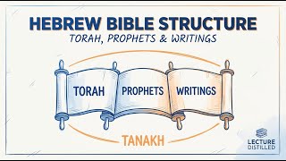 OT 1.4 | The Hebrew Bible Structure Explained: Torah, Prophets & Writings (Tanakh)