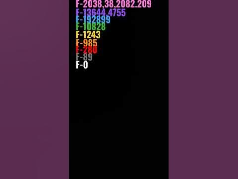False Meter - YouTube