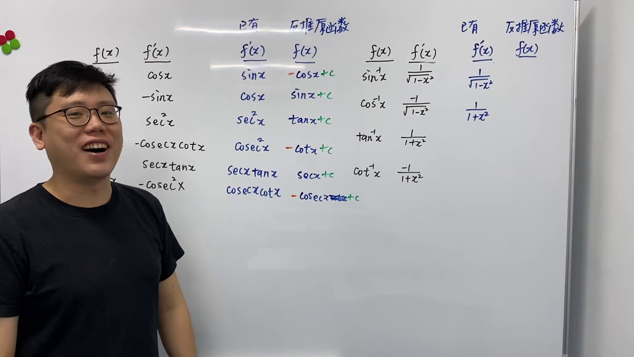 CHHS Mathematics - ① 基本积分公式