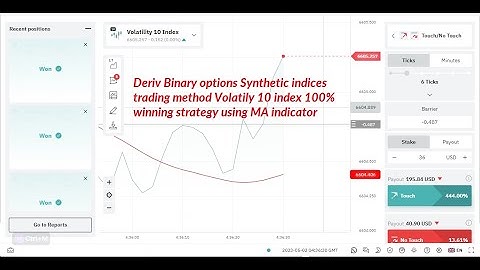 Deriv Binary options Synthetic indices trading Volatility 10 index 100% winning strategy using MACD