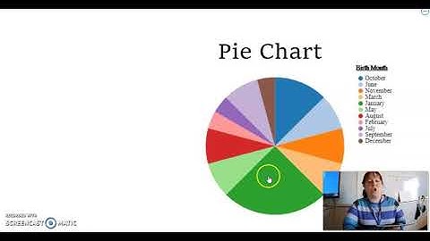 Displaying Categorical Data