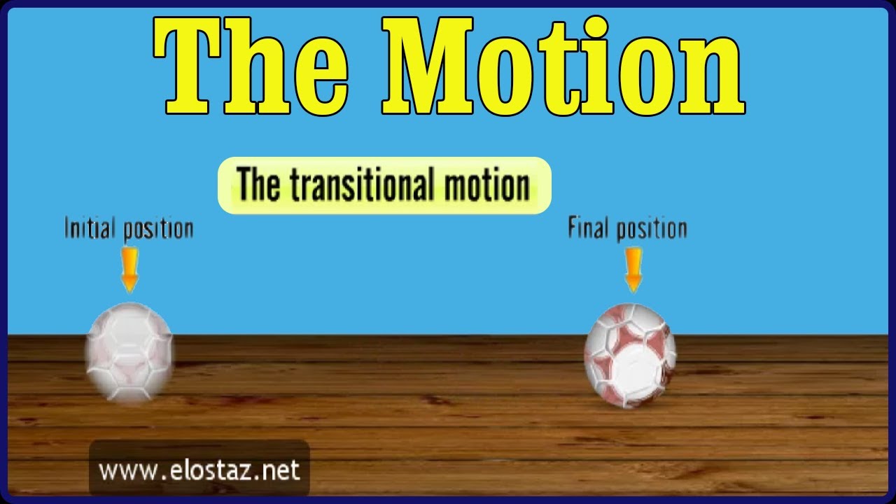 What Is A Motion In Science