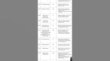 #DRDO CEPTAM 10 Various Post Result 2022,# Tier II Exam Date for 1901 Post#
