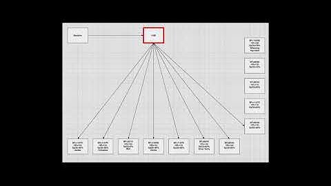 Laerdal LLEAP Simplicity. Programming in SimDesigner