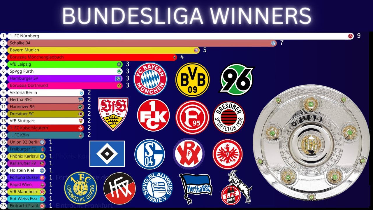 Most Bundesliga Winners (19032023) History Of Bundesliga Winners