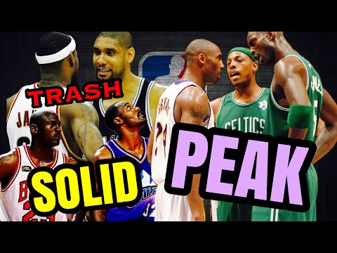 Ranking Every NBA Finals in the Last 40 Years