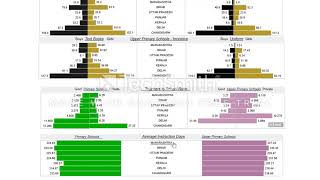 ISB CBA BATCH 9 - GROUP PROJECT DATA VISULATIZATION - DISE DATA Net Worth