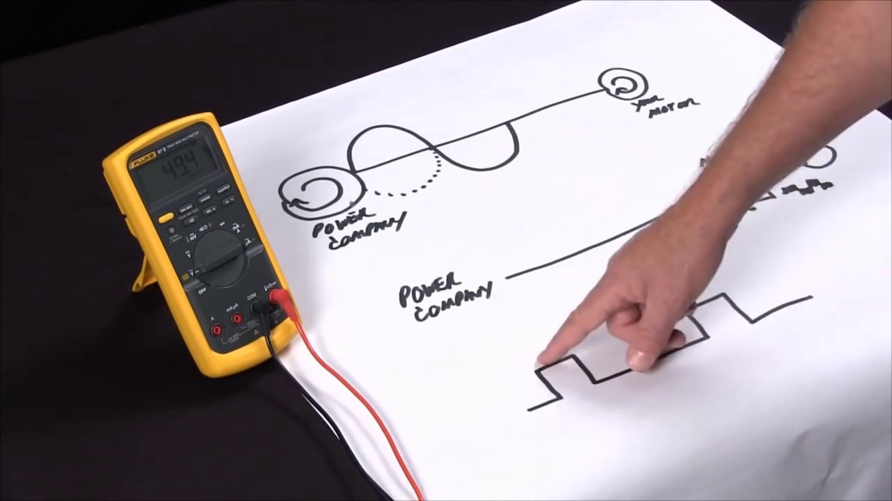 Fluke 87V/IMSK - kit de réparation avec multimètre industriel 87V IMSK