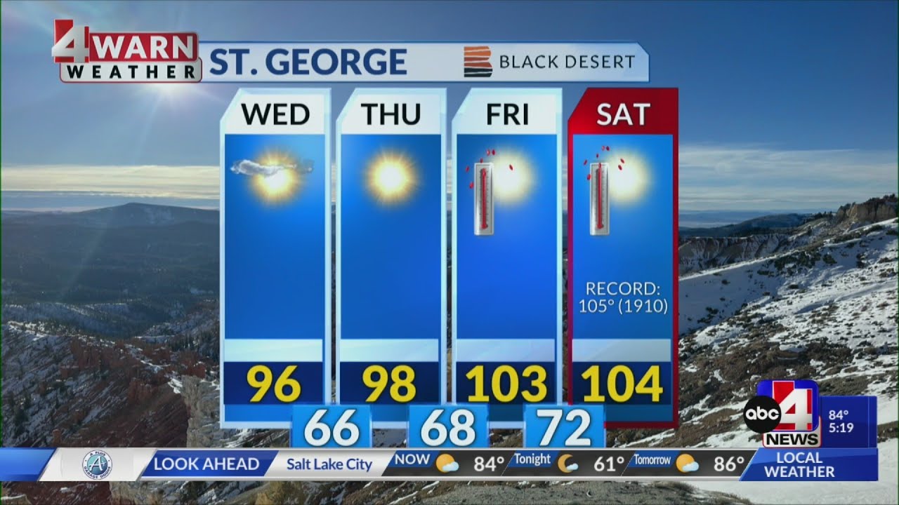 Sun cloud mix with a few spotty afternoon showers possible - YouTube