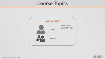 Azure Identity Management for Administrators