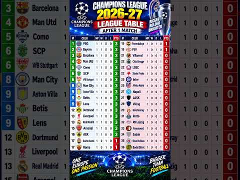 Video UEFA Champions League 2026/27 Table After Matchday 1